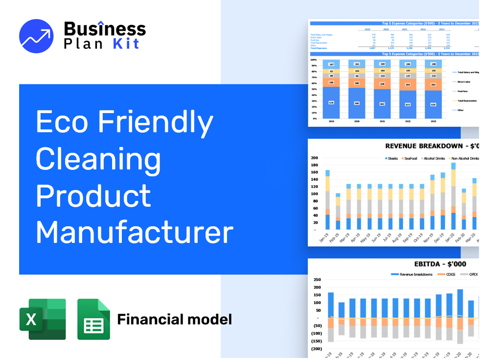 Eco Friendly Cleaning Product Manufacturer Financial Model Example