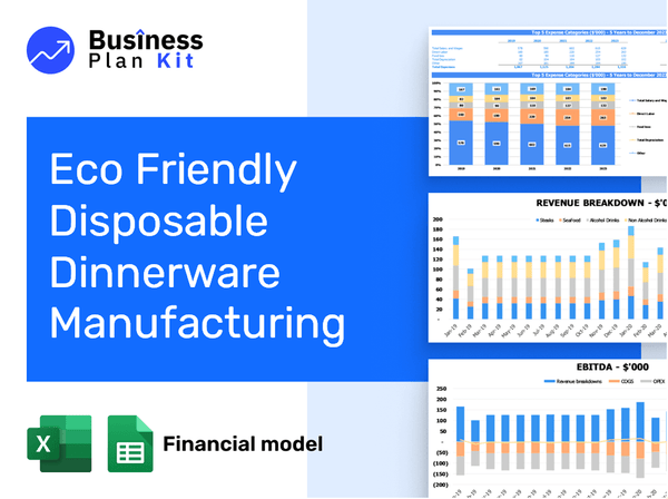 Eco Friendly Disposable Dinnerware Manufacturing Financial Model Example