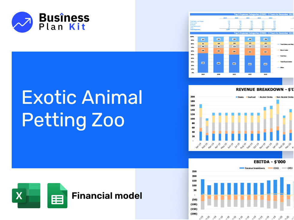 Exotic Animal Petting Zoo Financial Model Example