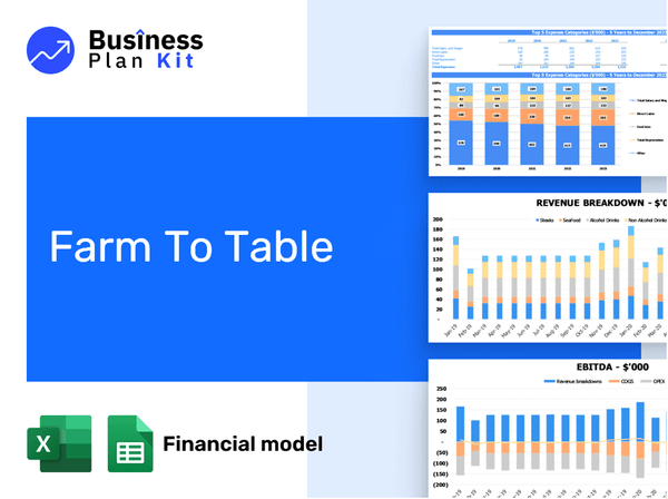 Farm To Table Financial Model Example