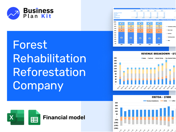 Forest Rehabilitation Reforestation Company Financial Model Example