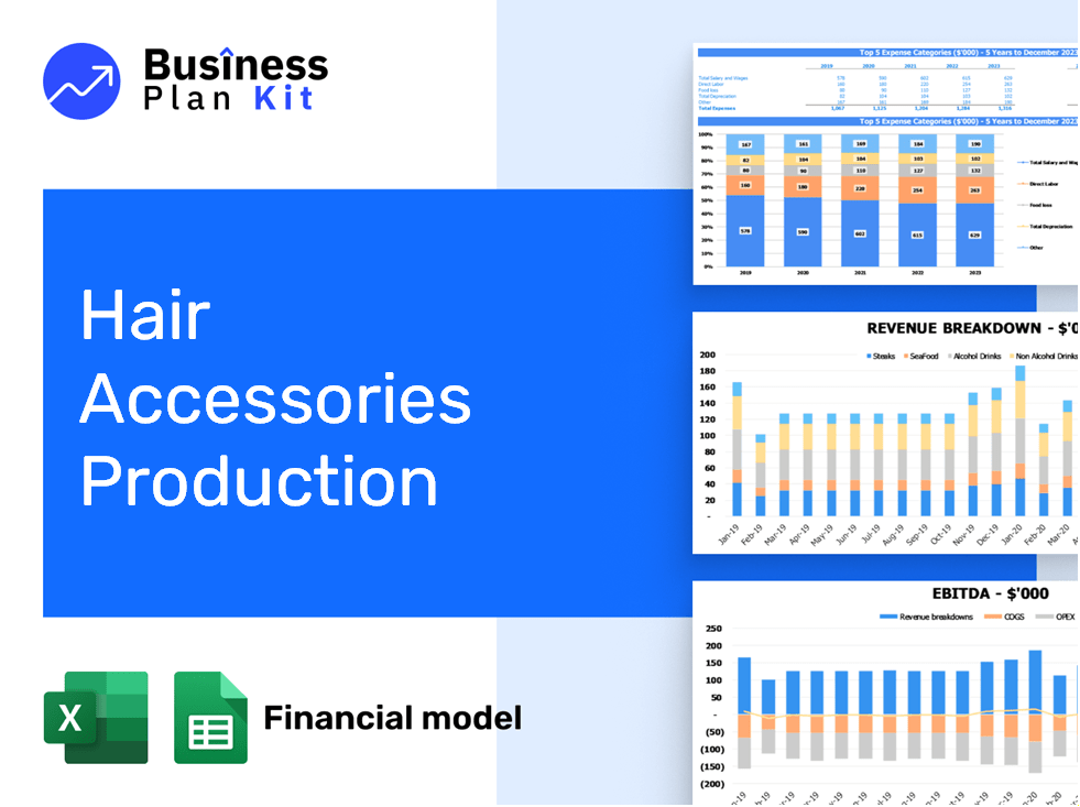 Hair Accessories Production Financial Model Example