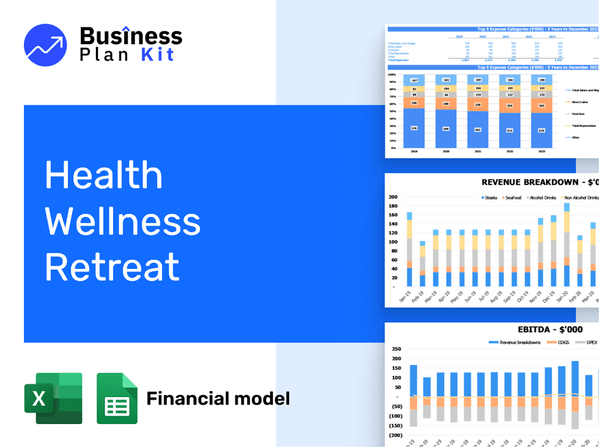 Health Wellness Retreat Financial Model Example
