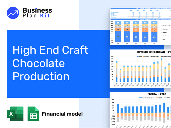 High End Craft Chocolate Production Financial Model Example