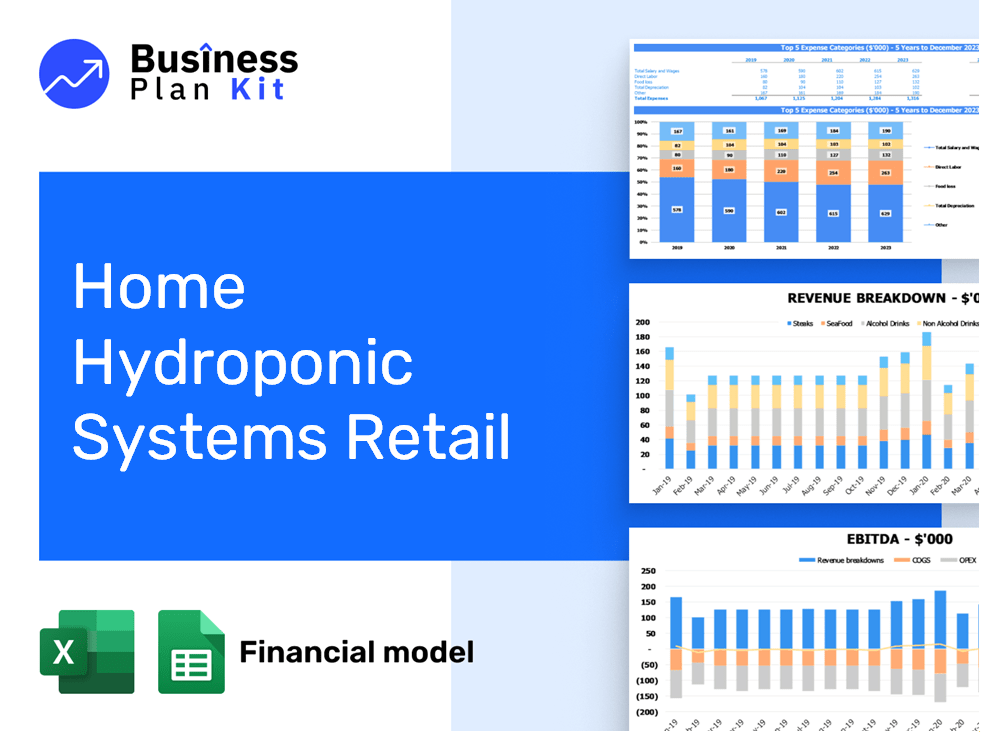 Home Hydroponic Systems Retail Financial Model Example