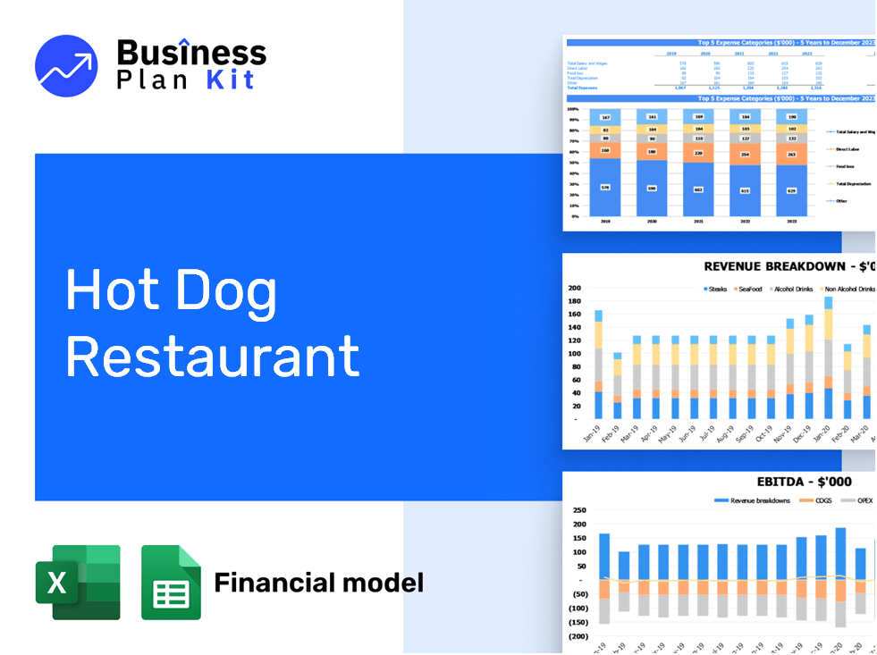 Hot Dog Restaurant Financial Model Example