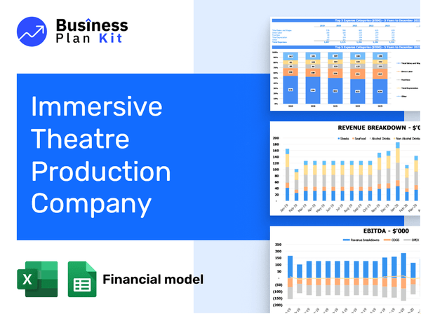 Immersive Theatre Production Company Financial Model Example
