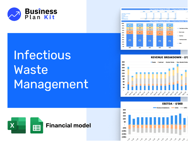 Infectious Waste Management Financial Model Example