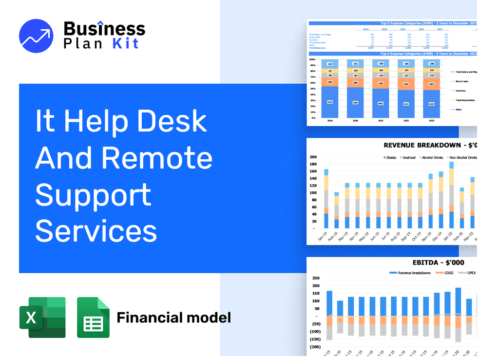 It Help Desk And Remote Support Services Financial Model Example