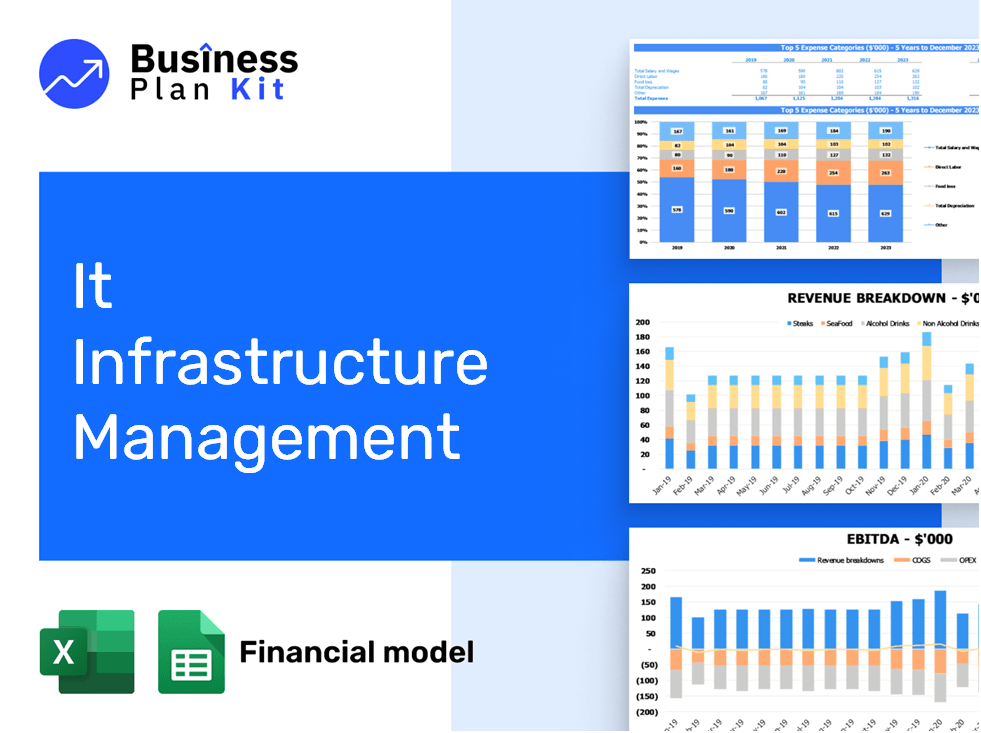 It Infrastructure Management Financial Model Example