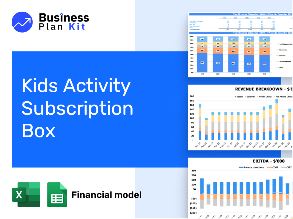 Kids Activity Subscription Box Financial Model Example