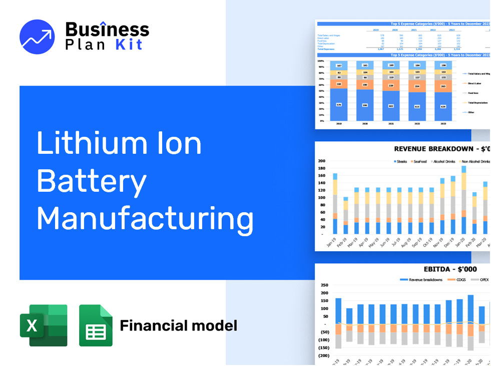 Lithium Ion Battery Manufacturing Financial Model Example
