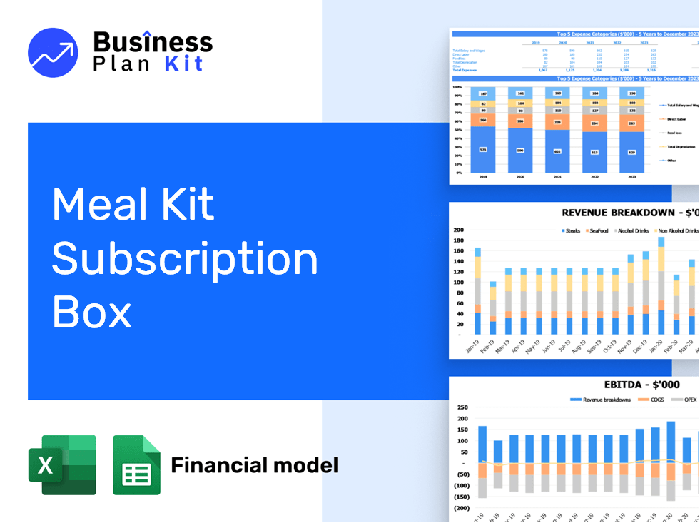 Meal Kit Subscription Box Financial Model Example