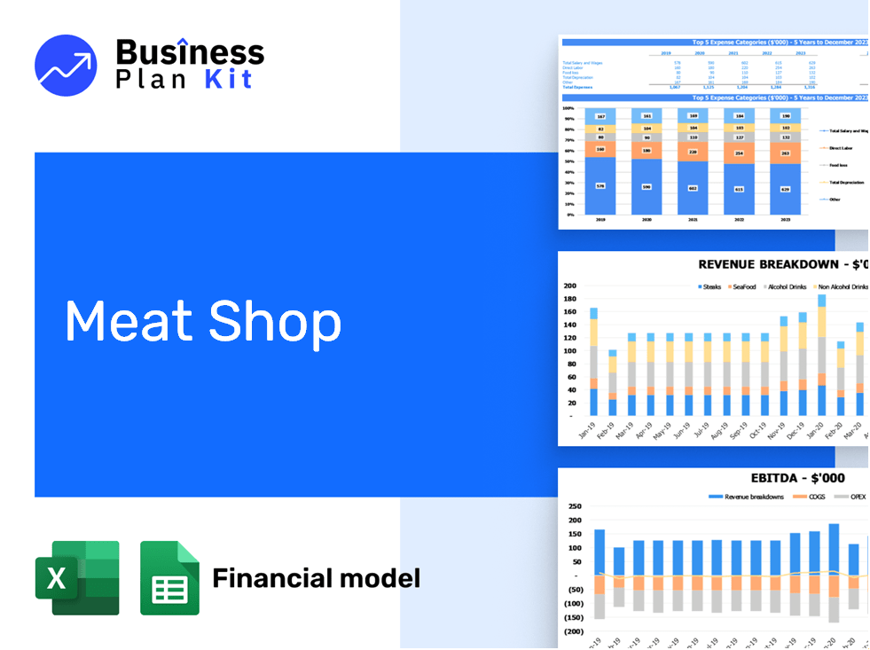 Meat Shop Financial Model Example