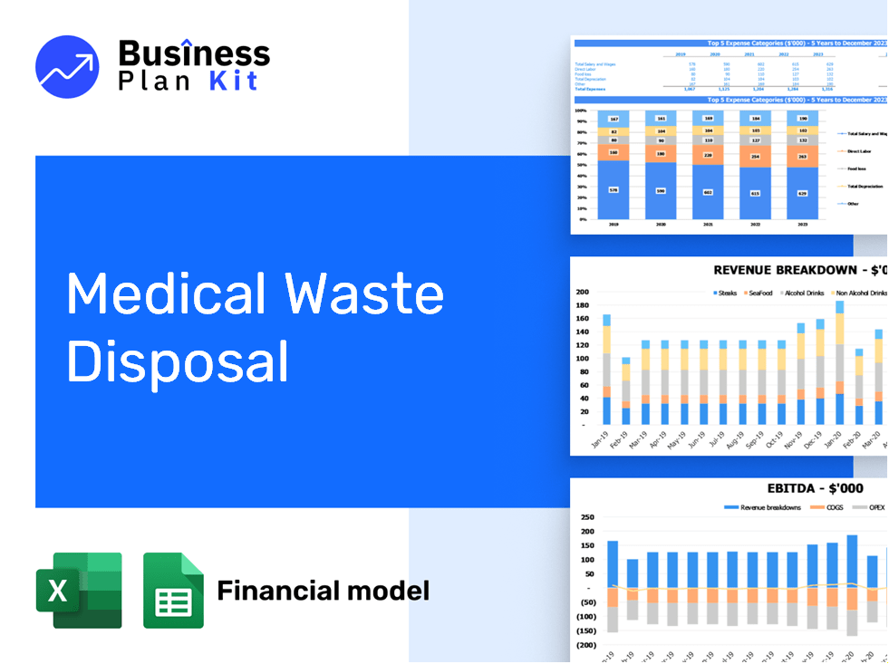 Medical Waste Disposal Financial Model Example