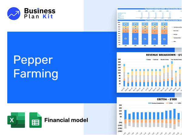 Pepper Farming Financial Model Example