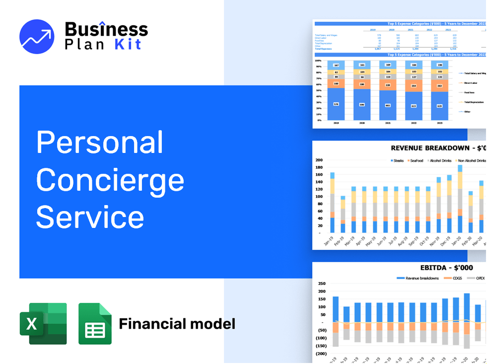 Personal Concierge Service Financial Model Example