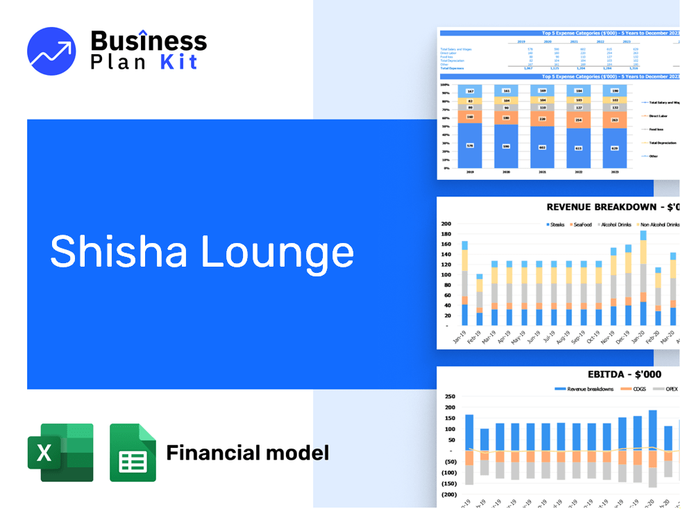 Shisha Lounge Financial Model Example