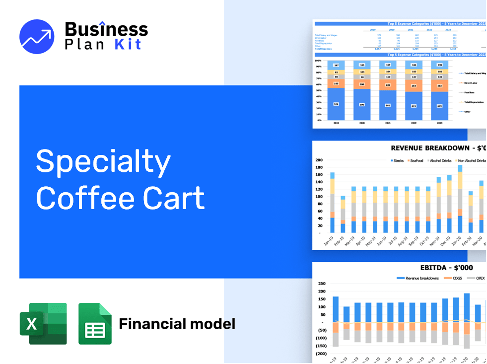 Specialty Coffee Cart Financial Model Example