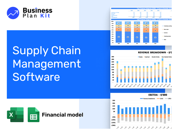 Supply Chain Management Software Financial Model Example