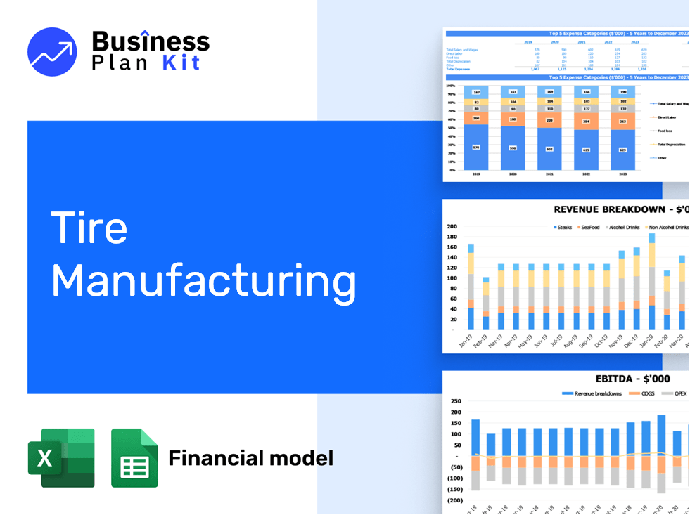 Tire Manufacturing Financial Model Example