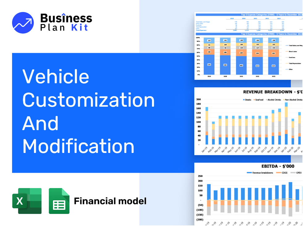 Vehicle Customization And Modification Financial Model Example