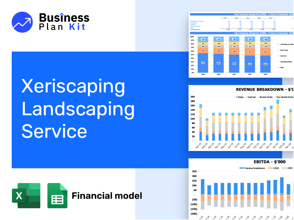 Xeriscaping Landscaping Service Financial Model Example
